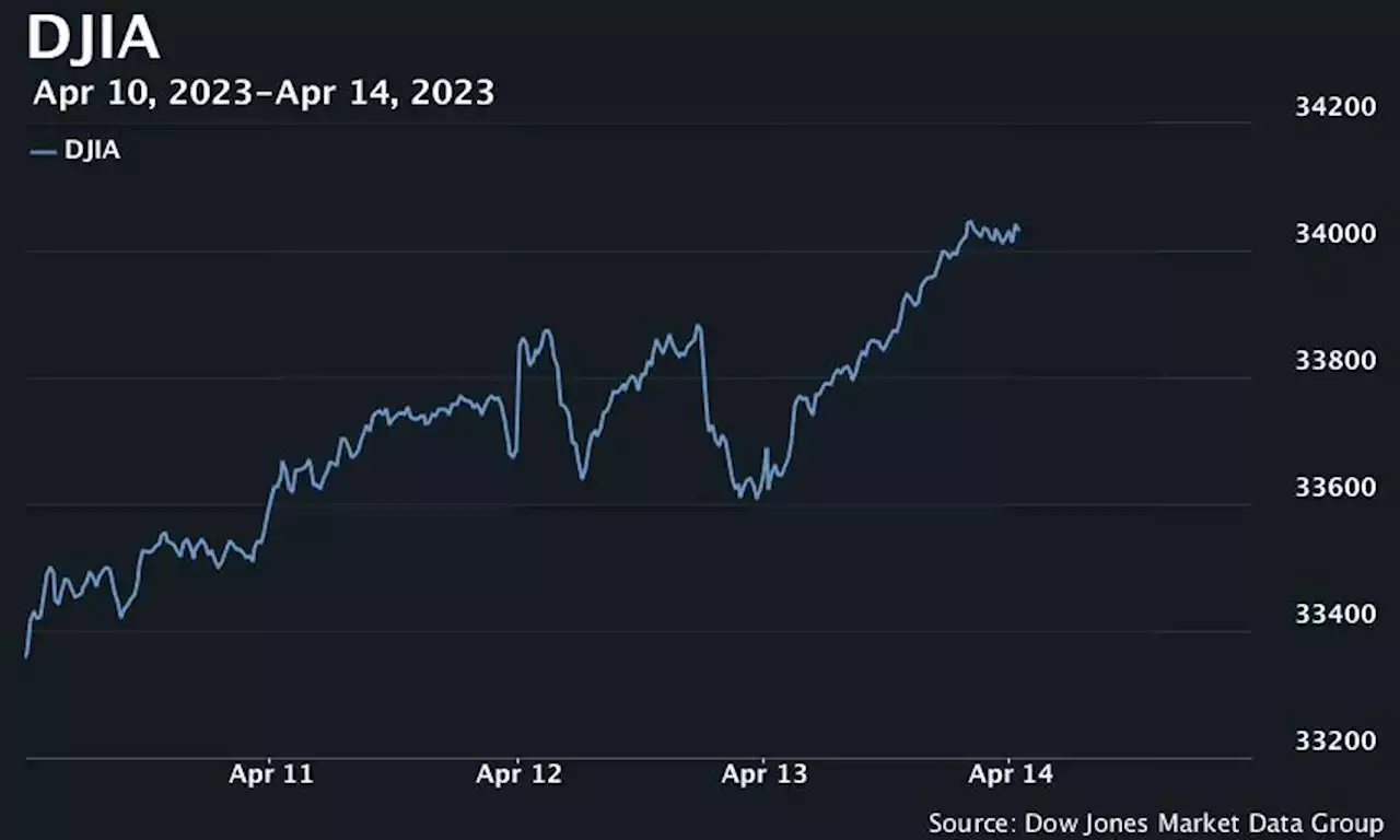 Stocks flat to slightly lower as investors weigh bank earnings, retail sales