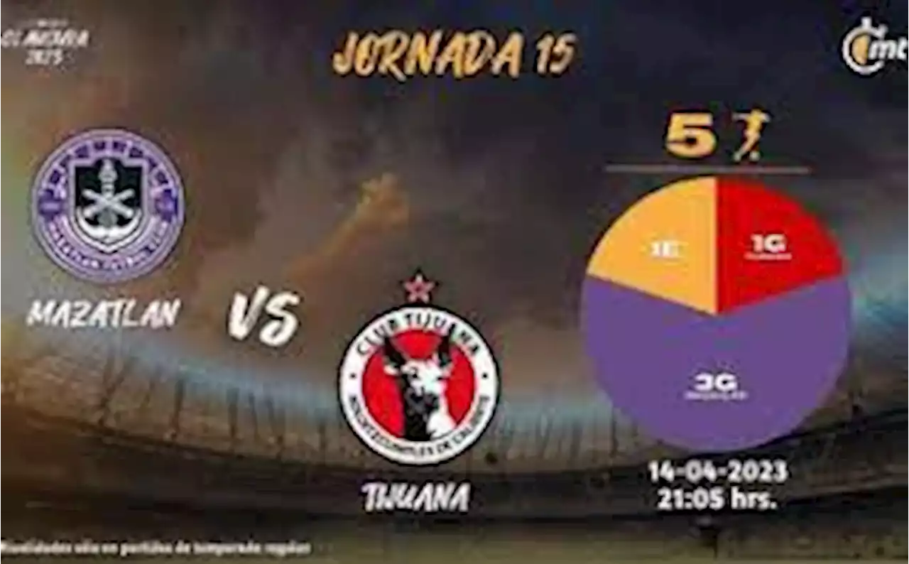 Liga MX HOY: dónde ver Mazatlán vs Xolos de Tijuana gratis HOY