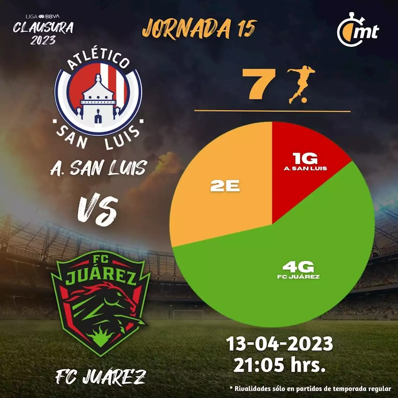 Dónde VER Atlético San Luis vs. Juárez | J15 Liga MX 2023