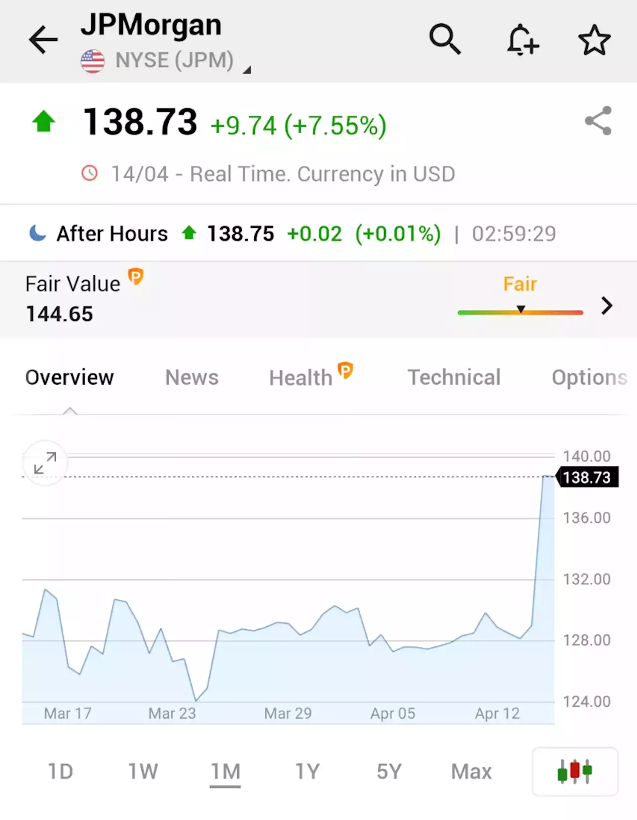 JP Morgan Stock Price Today | NYSE JPM Live Ticker - Investing.com