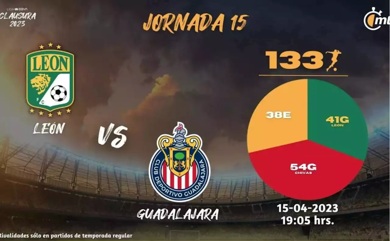 ¿Quién juega HOY en Liga MX? Dónde VER y hora del León vs. Chivas