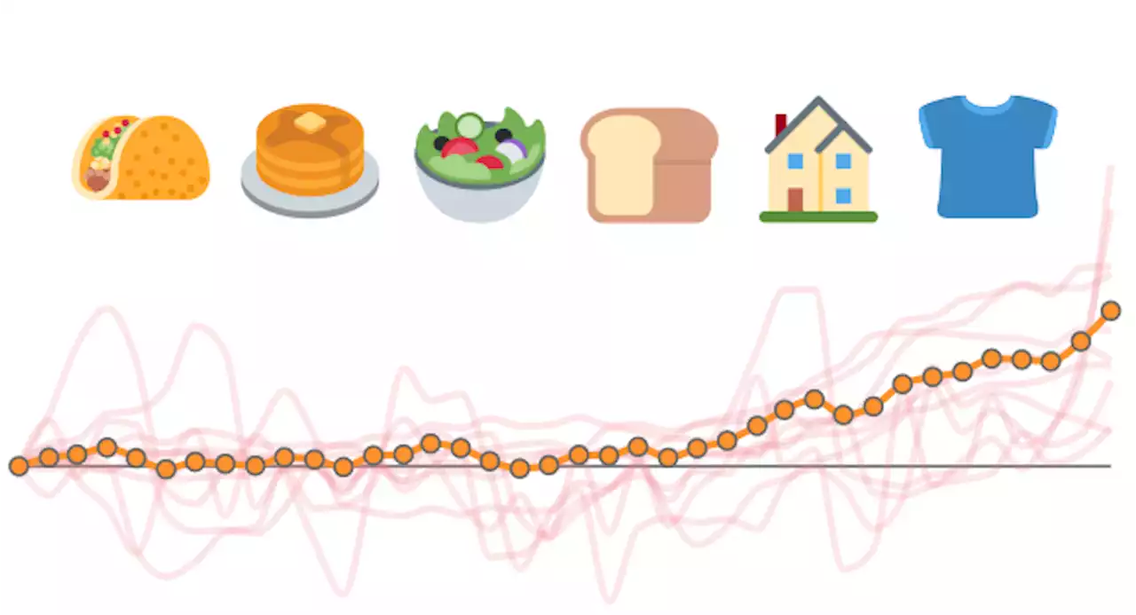 Gör ditt eget taco-index