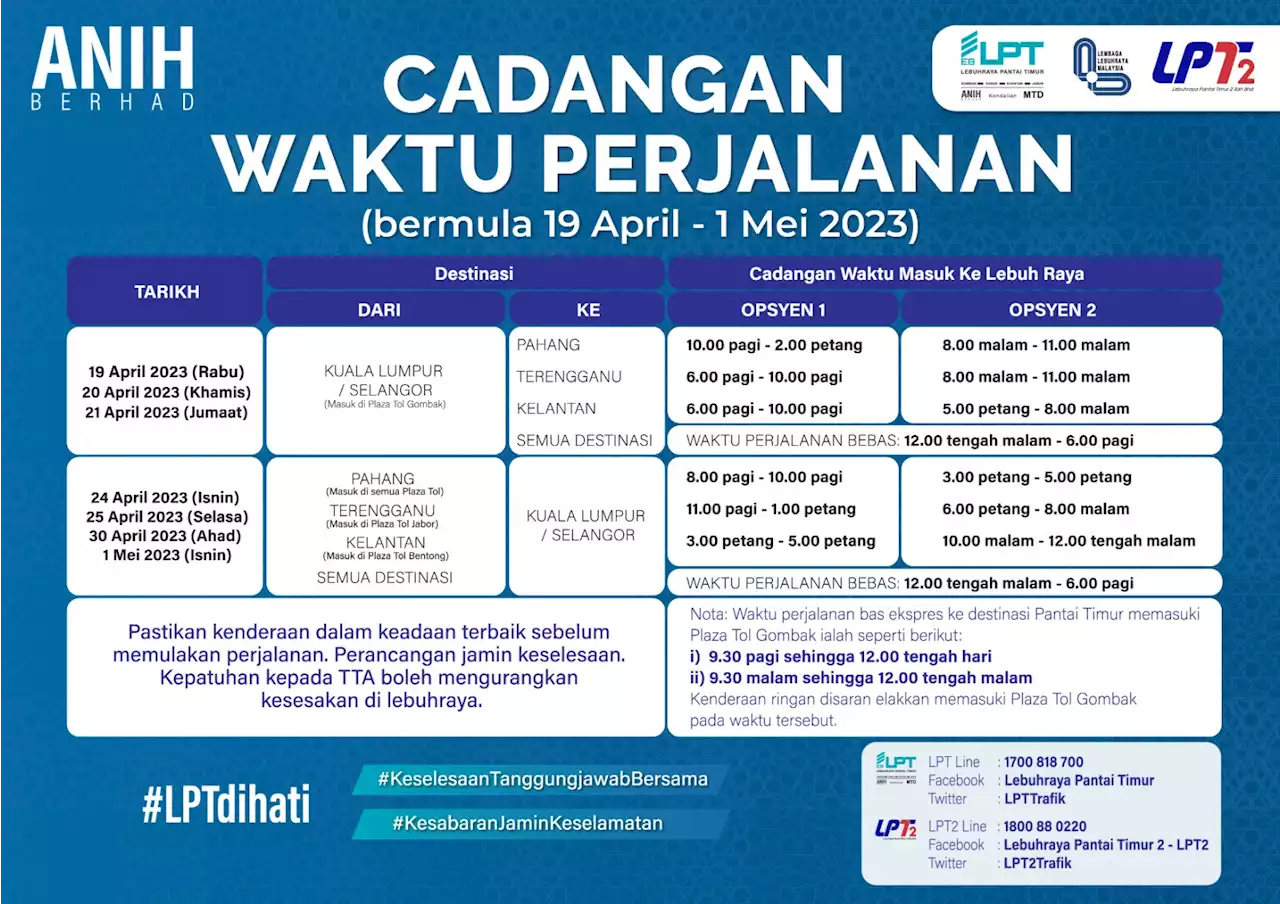 Aidilfitri: Lebih 3 juta kenderaan guna Lebuhraya KL-Karak, LPT1