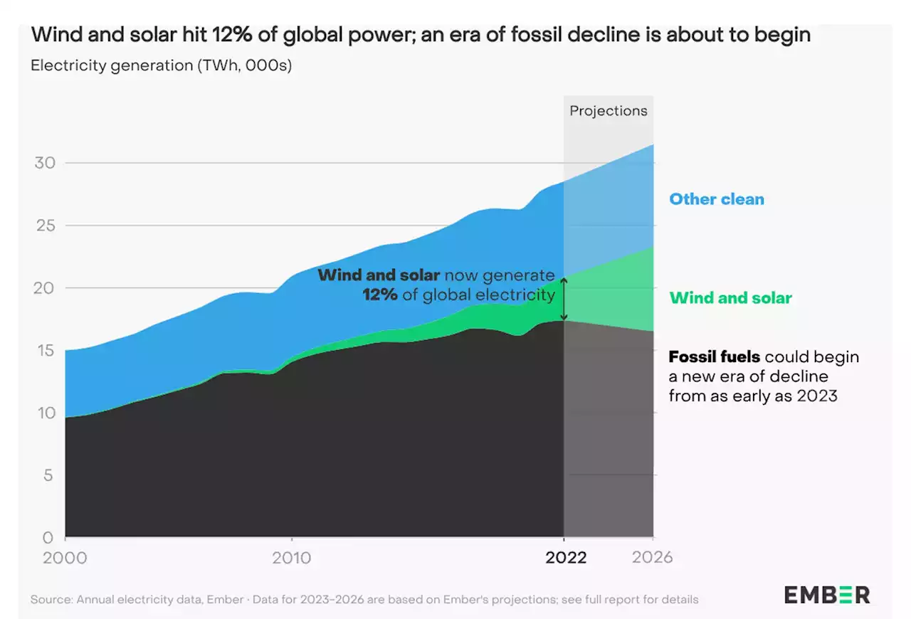 Wind & Solar Power Now The Clear Champions On Cost - CleanTechnica