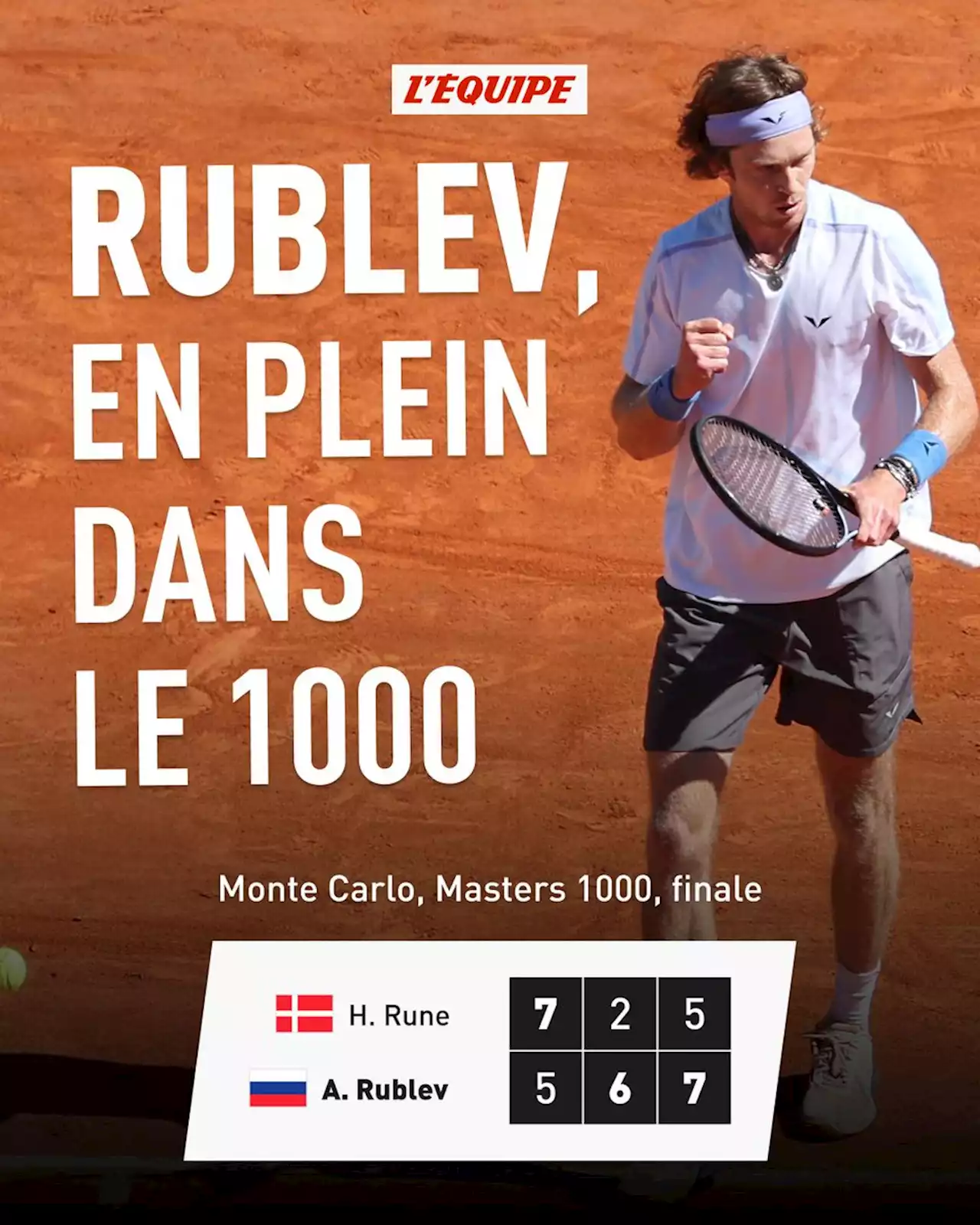 Andrey Rublev remporte le Masters 1000 de Monte-Carlo après sa victoire face à Holger Rune