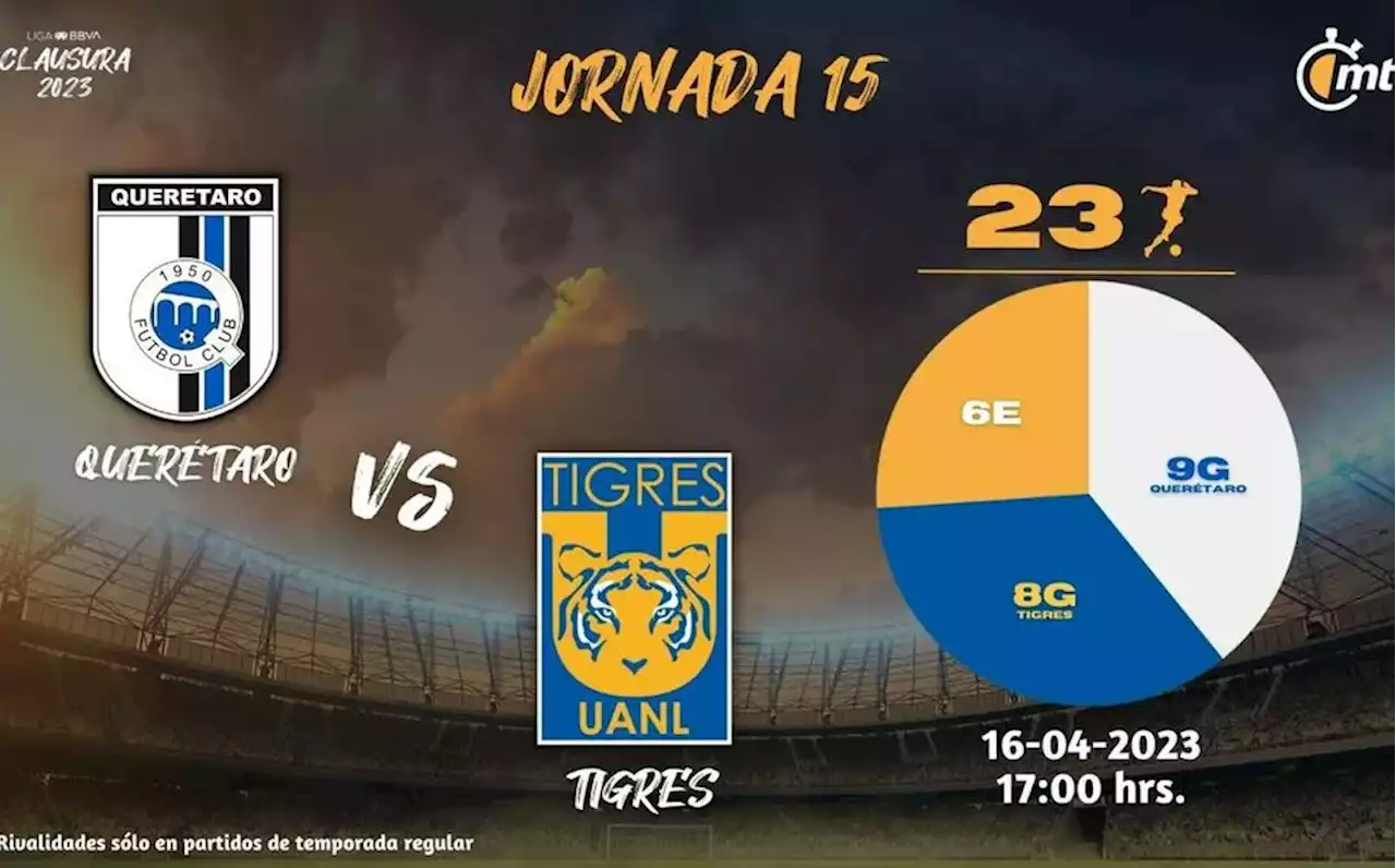 ¿Dónde VER Querétaro vs Tigres HOY? | J15, Clausura 2023 de la Liga MX