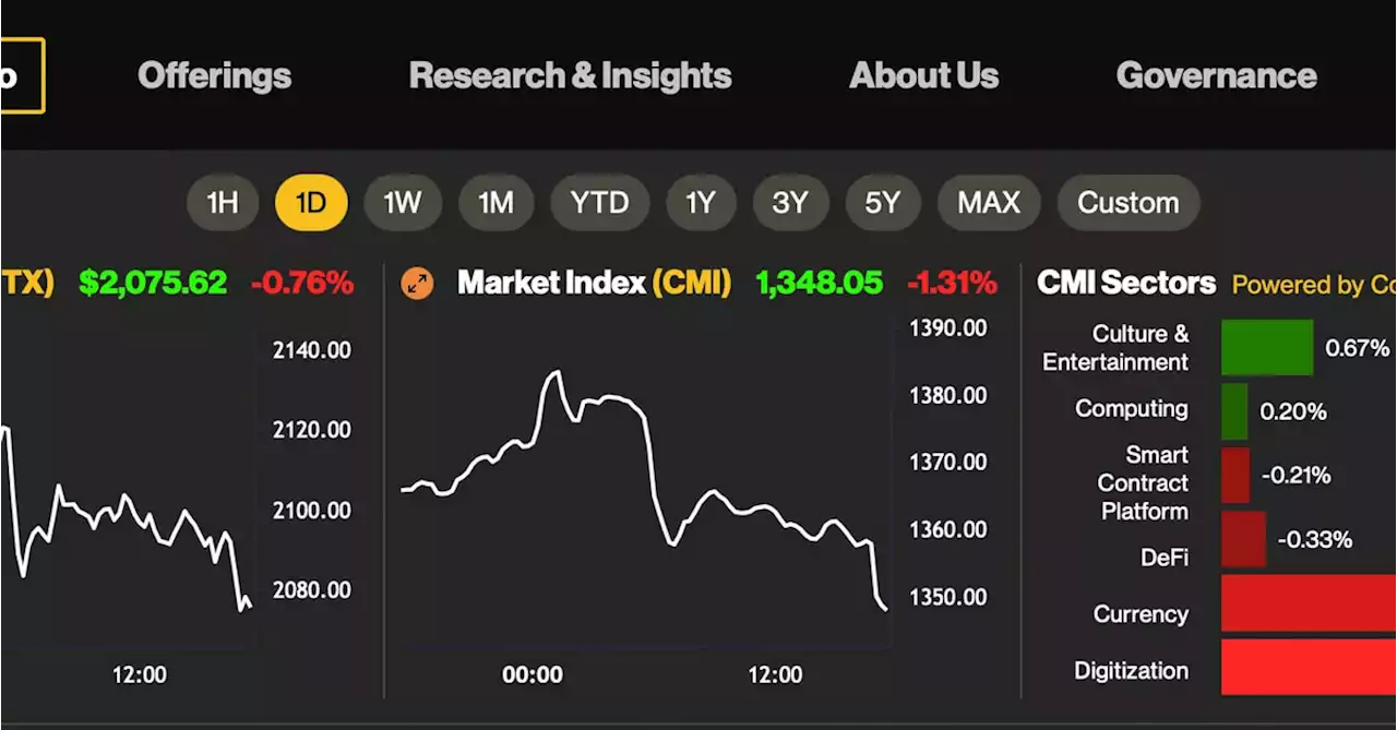 Bitcoin, Ether See Bull Breather as Higher Bond Yields Support Dollar