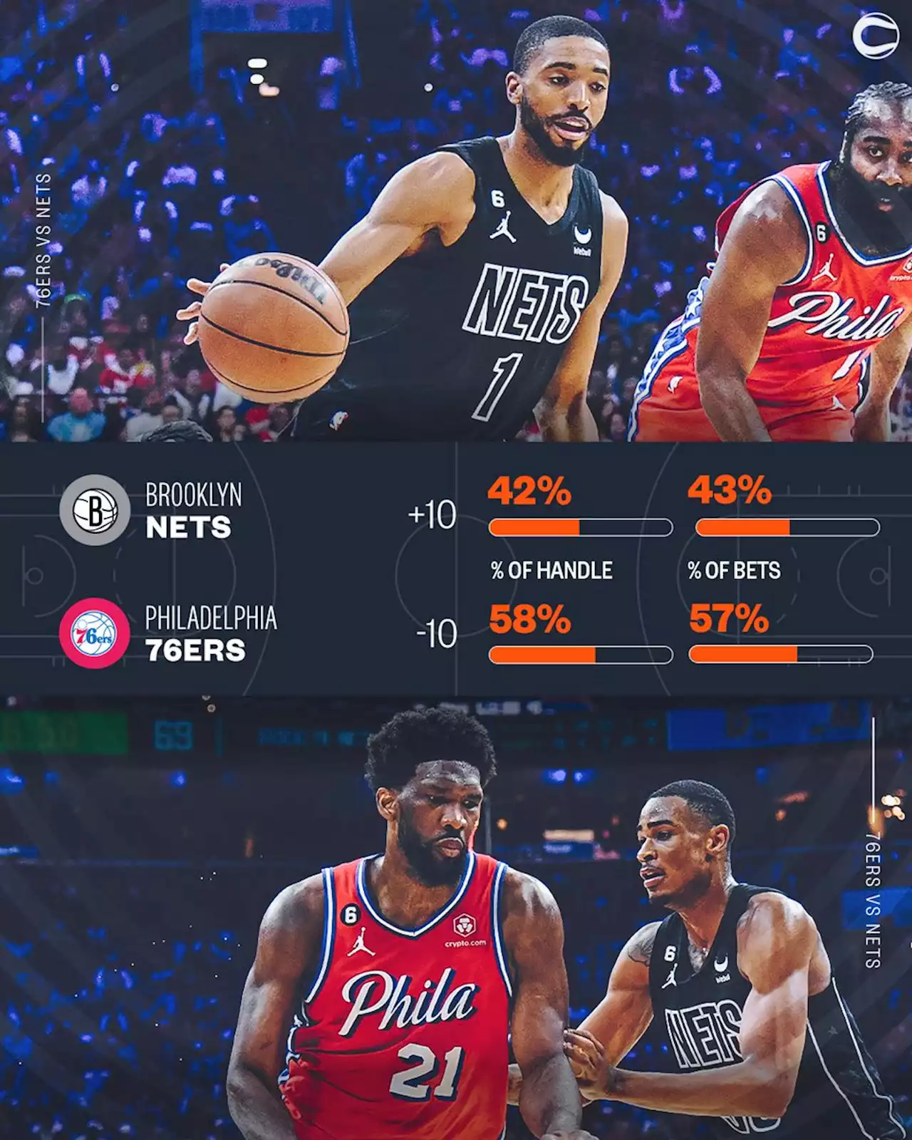 NBA Betting - Make Smarter Basketball Bets