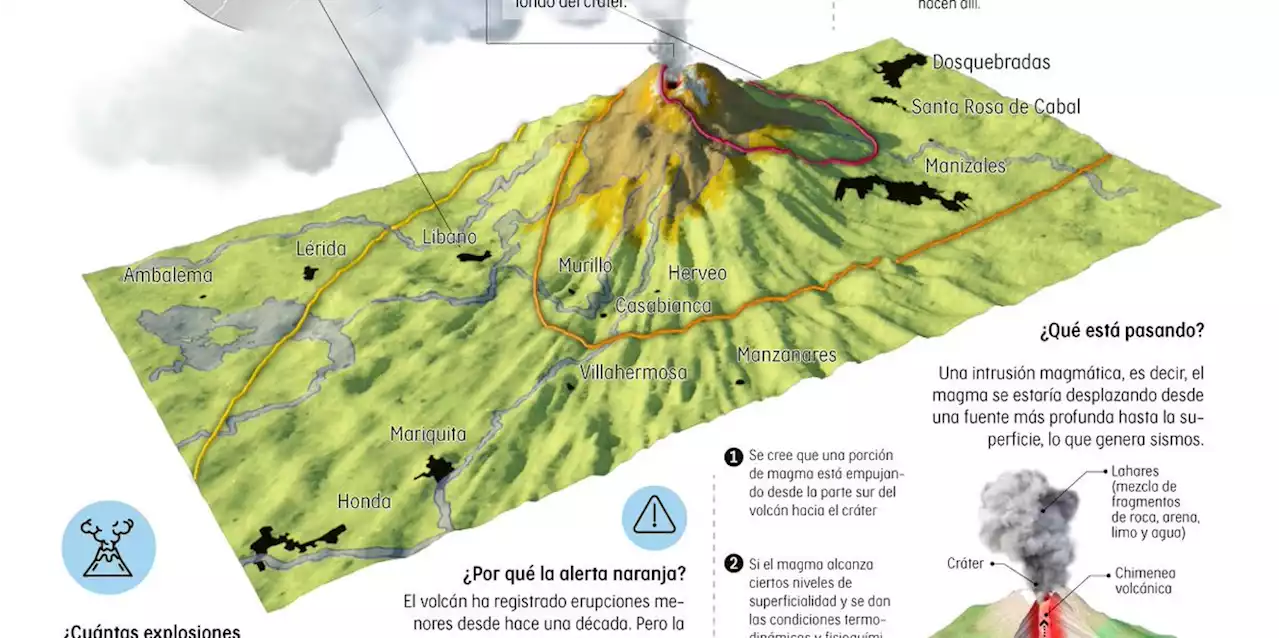 ¿Qué está pasando en el volcán Nevado del Ruiz?