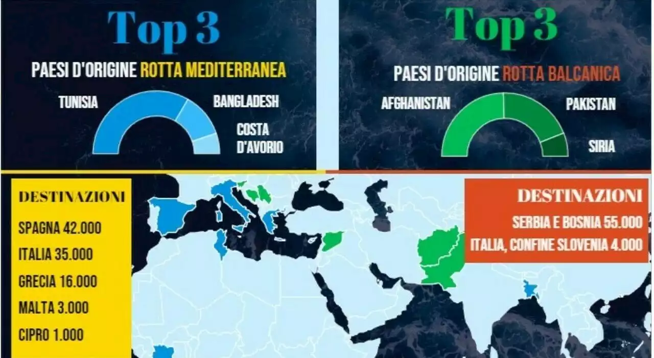 Migranti, Weber (Ppe): «Pronti a finanziare muri ai confini dell'Ue, l'Italia va aiutata»