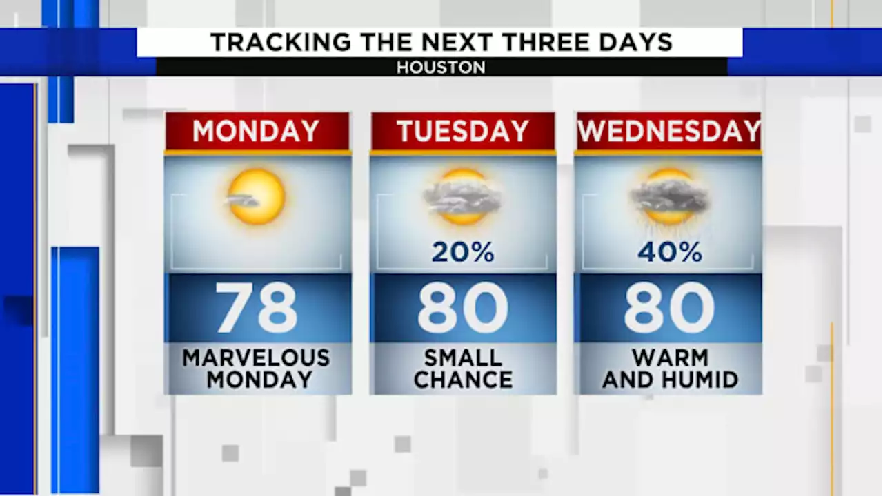 We’ll experience a near-perfect Monday and here’s why