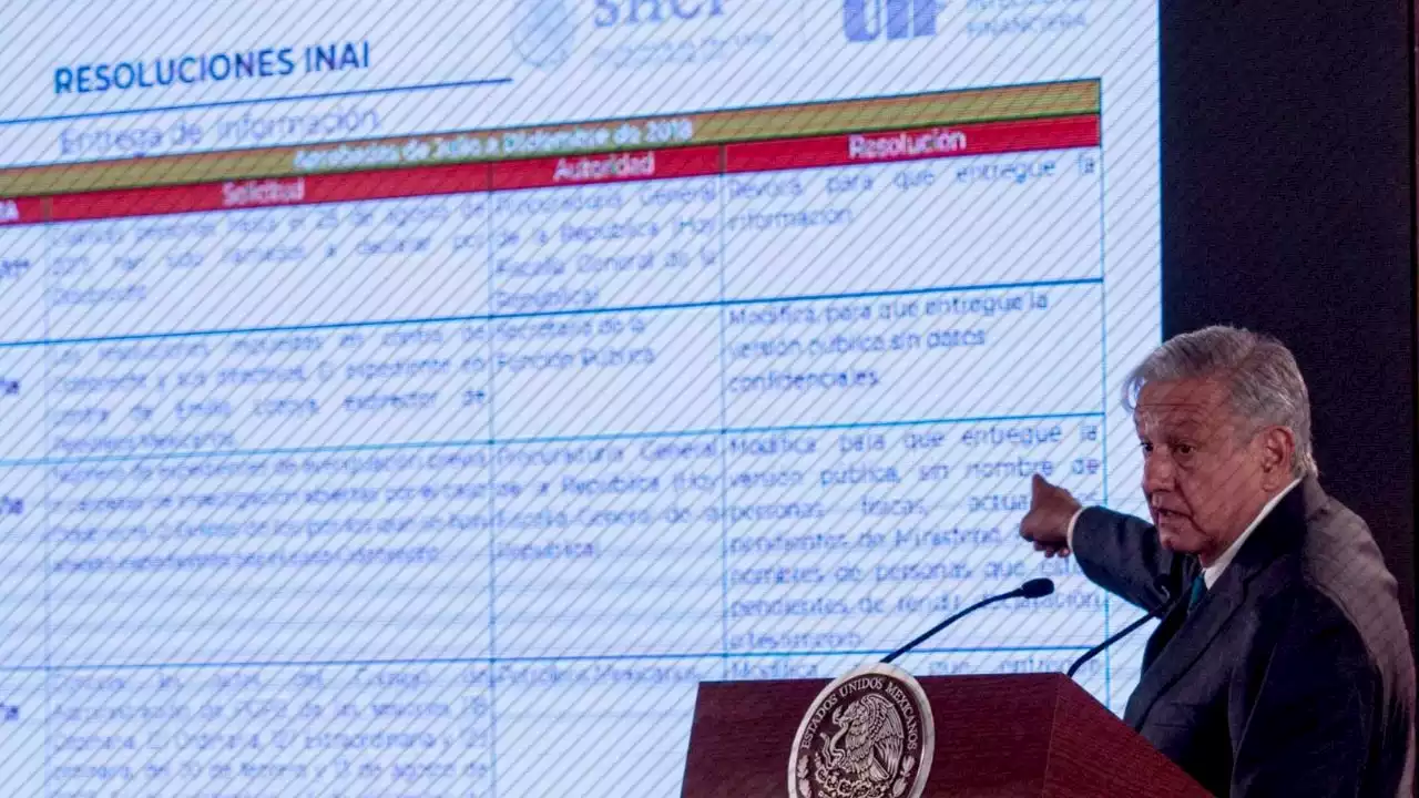 AMLO y el INAI: el “transparente” es el presidente