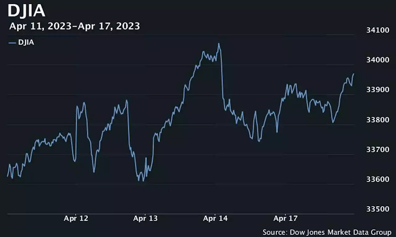 U.S. stocks finish higher as investors await big-tech earnings