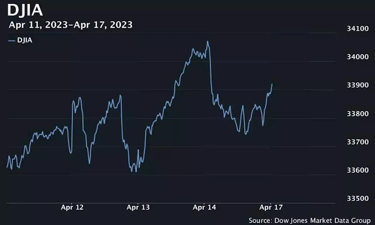 U.S. stocks open mixed, with Dow up slightly