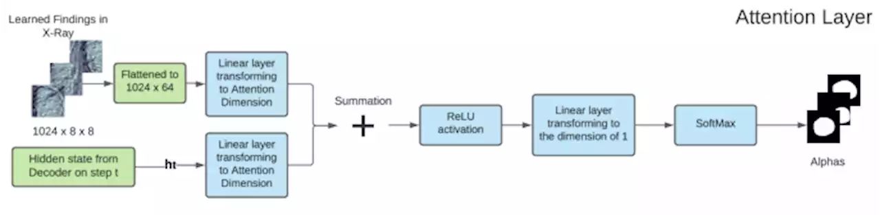 Medical image captioning via generative pretrained transformers - Scientific Reports