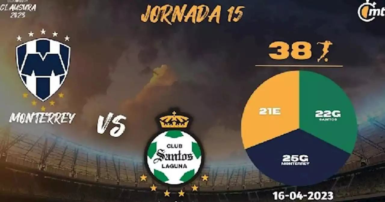 Dónde VER Monterrey vs Santos Laguna, LIGA MX 2023