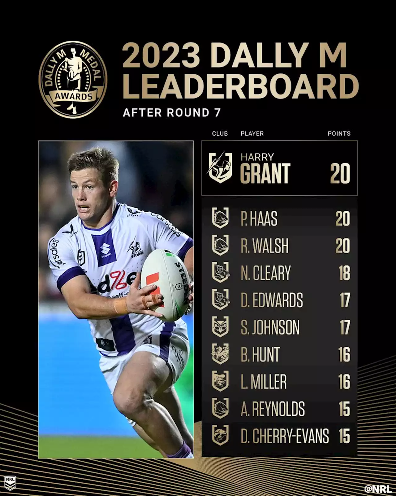 Dally M Update: Round 7