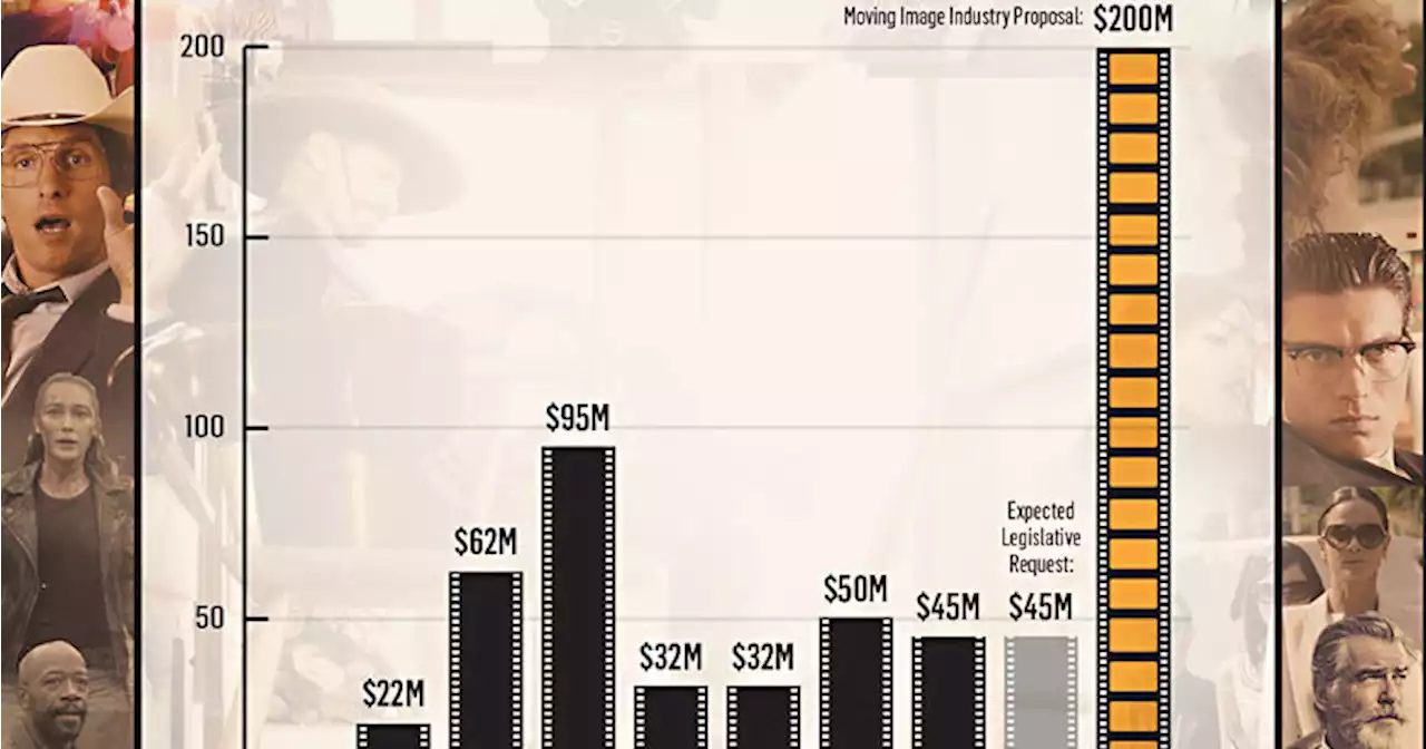 Will a Tax Credit Make Life Better or Harder for Texas Filmmakers?