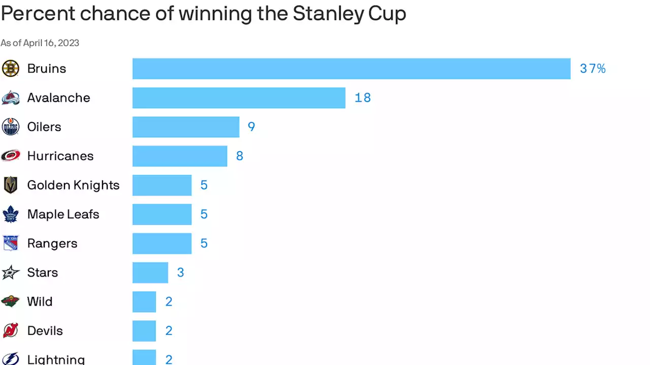 The quest for the Stanley Cup