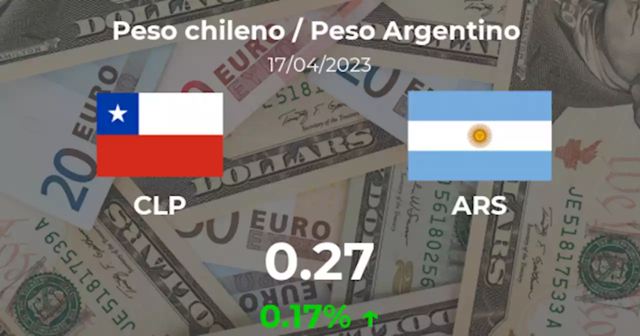 Cotizaci�n del Peso chileno / Peso Argentino (CLP/ARS) del 17 abril