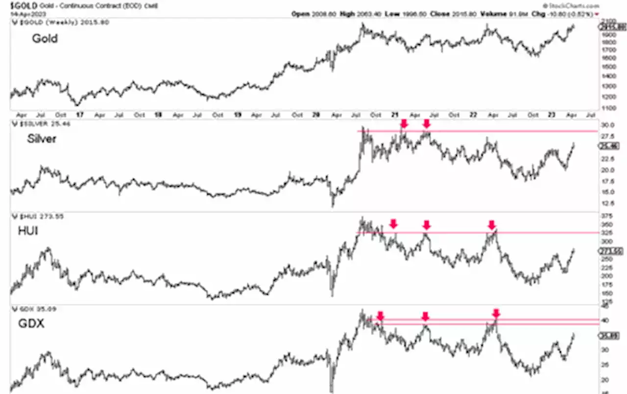 More upside in gold & silver stocks