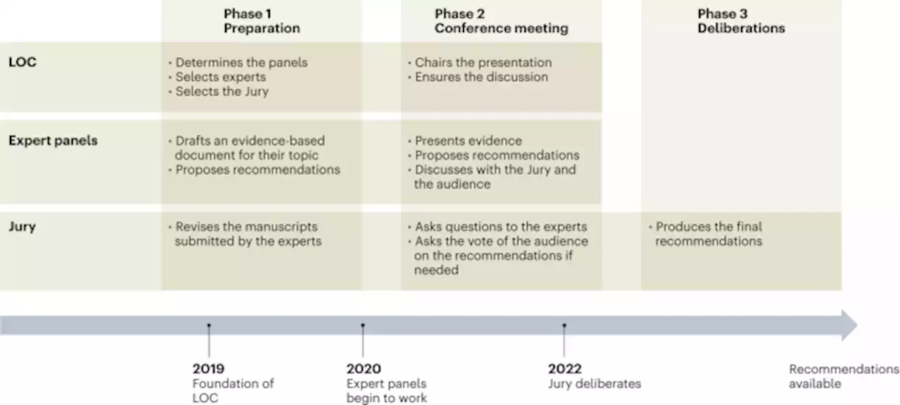 Consensus recommendations on how to assess the quality of surgical interventions - Nature Medicine