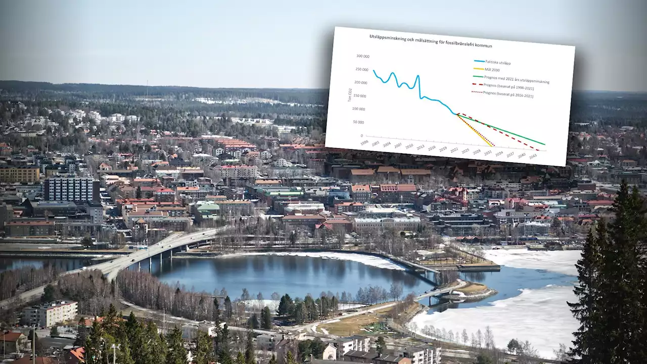 Utsläppen i Östersund ökar för första gången på fem år