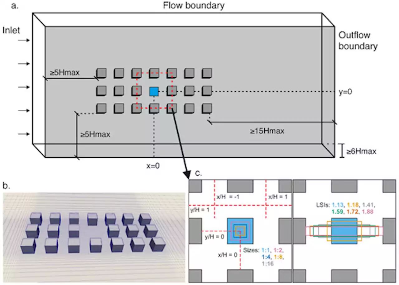 Impact of Blue Space Geometry on Urban Heat Island Mitigation