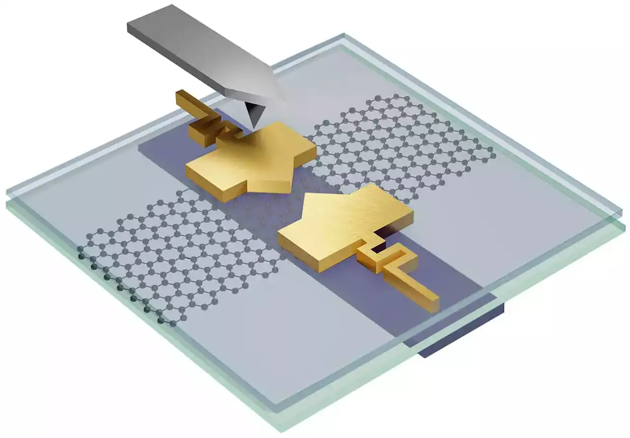 Tiny Transformers: Physicists Unveil Shape-Shifting Nano-Scale Electronic Devices