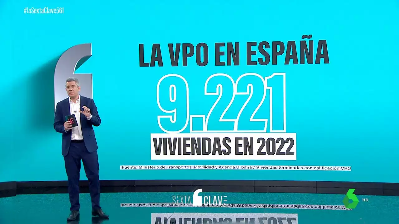 La desigual construcción de vivienda protegida en España: hasta cinco CCAA no levantaron ninguna en 2022