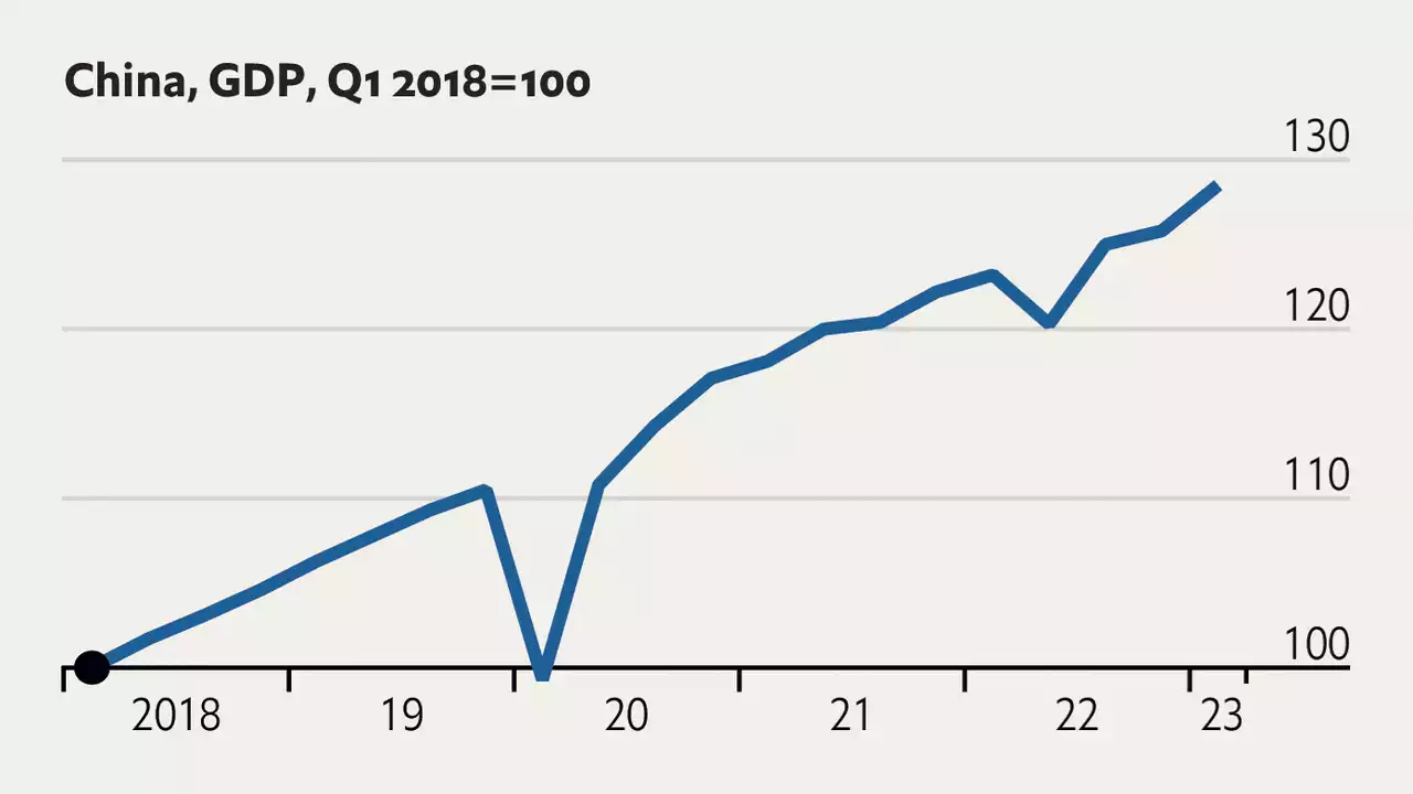 China’s new GDP figures may restore faith in its economy