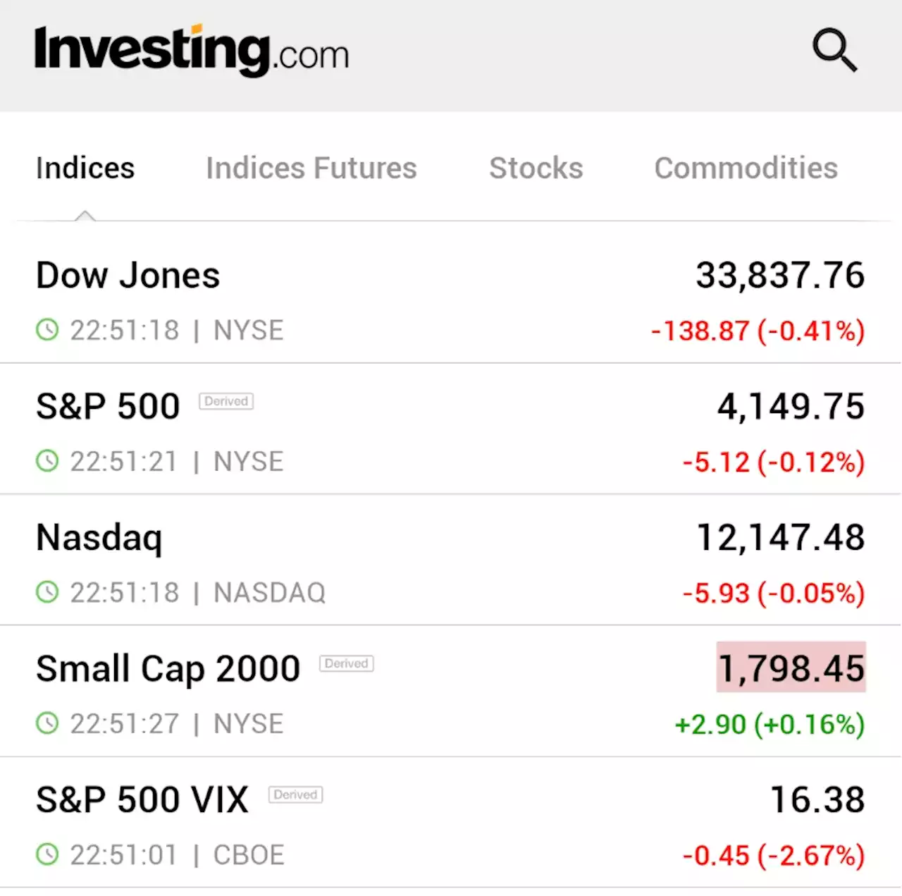 Dow dips, S&P 500 stable after medtech gains, Netflix drag By Reuters