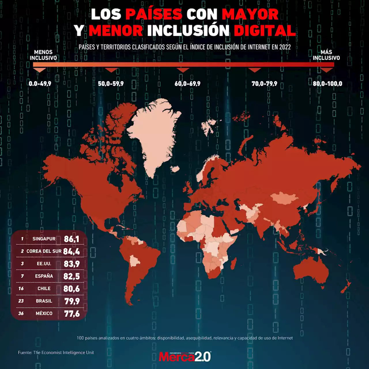 Gráfica del día: ¿Qué países tienen la mejor inclusión digital?