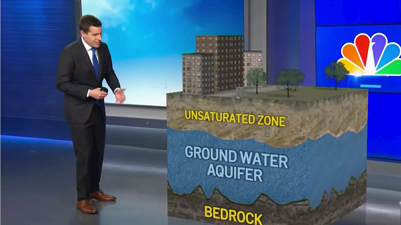 Water Supply Beneath the Surface: Why Groundwater Matters