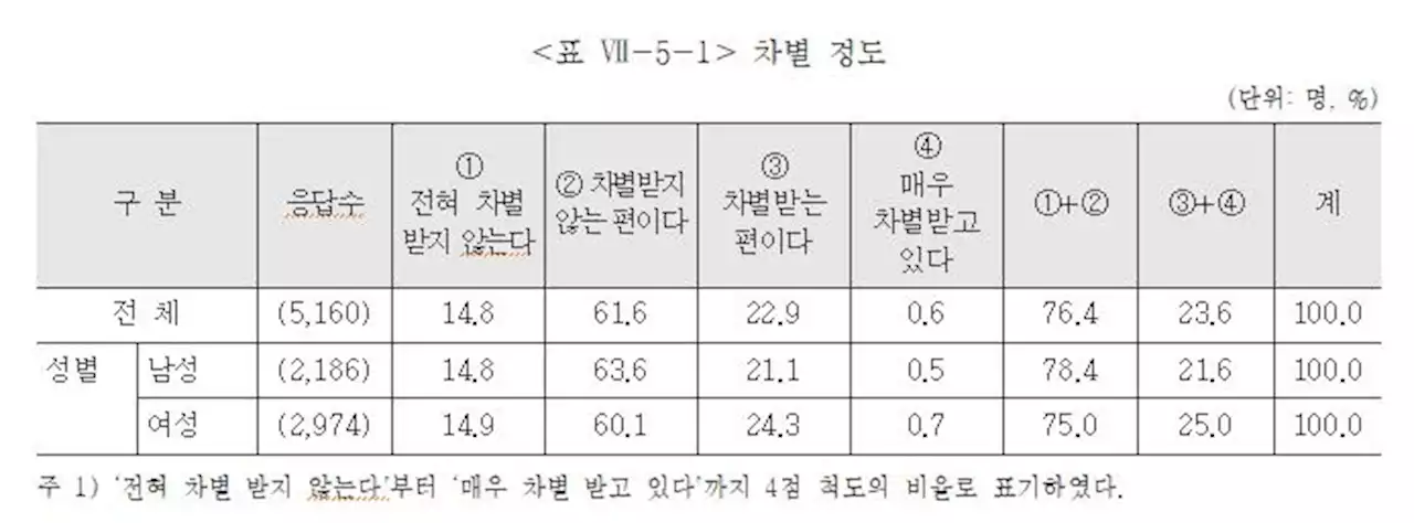 장애인 활동지원 11.7%만 이용…이용자 55.4% '이용시간 부족' | 연합뉴스