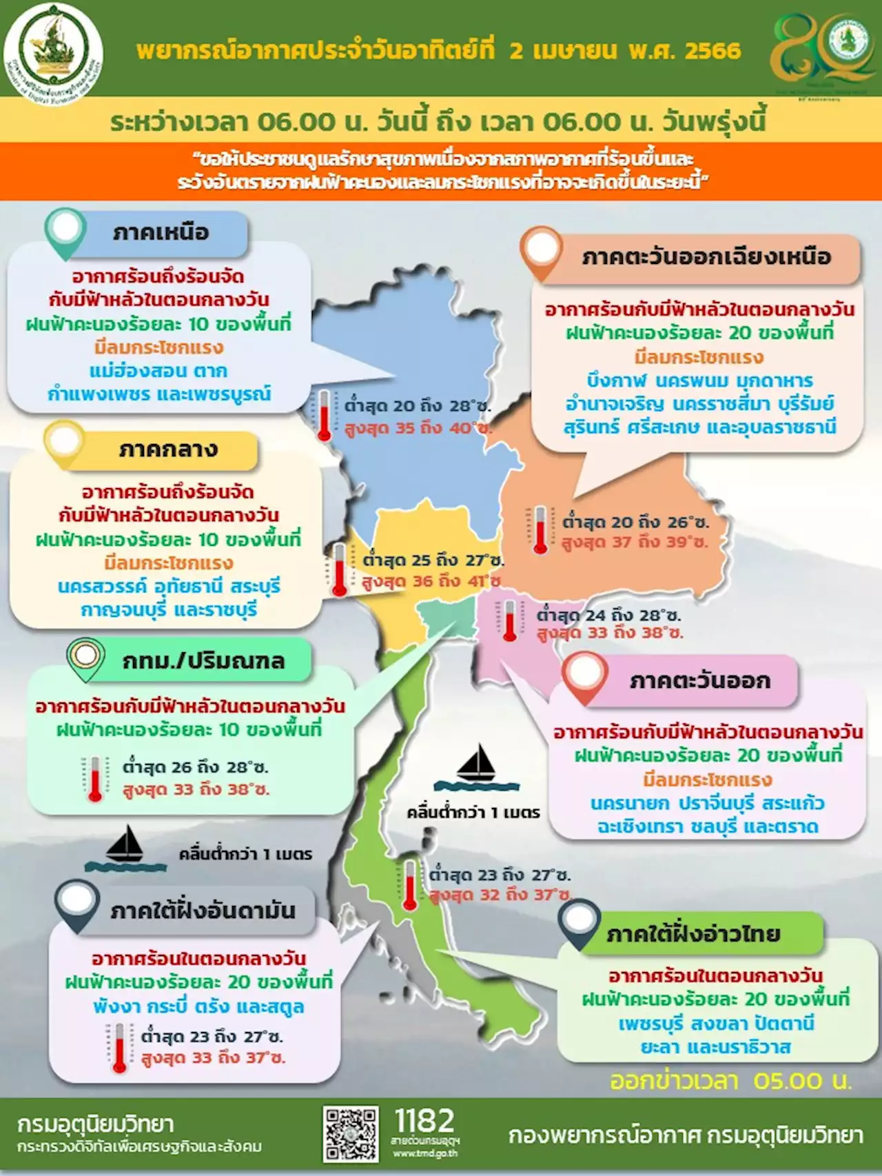 ร้อนทั่วไทย 32-41 องศาเซลเซียส มีฝนฟ้าคะนอง 10-20% : อินโฟเควสท์