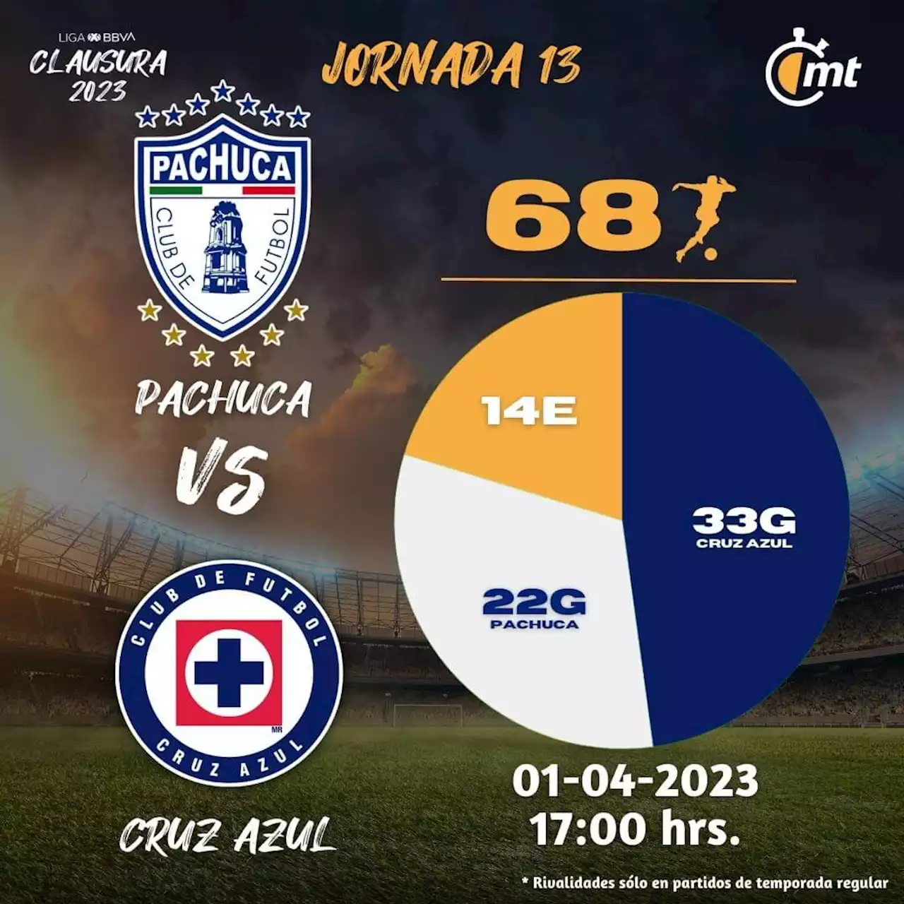 VER Pachuca vs Cruz Azul HOY: Canal de transmisión partido Liga MX