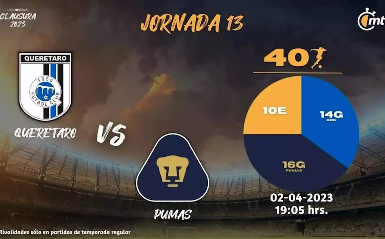 Dónde VER Querétaro vs Pumas | J13 del Clausura 2023 de la Liga MX