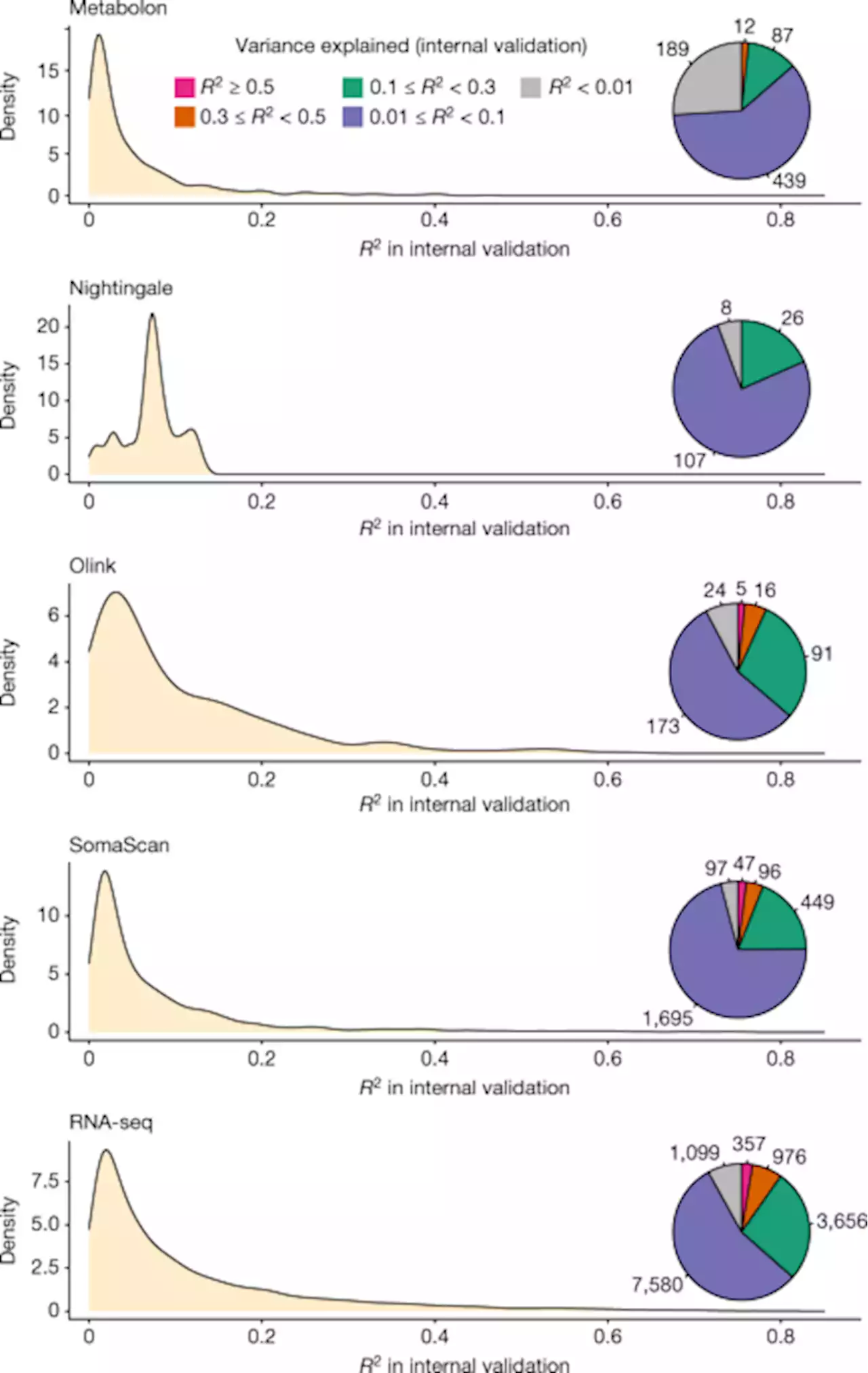 An atlas of genetic scores to predict multi-omic traits - Nature