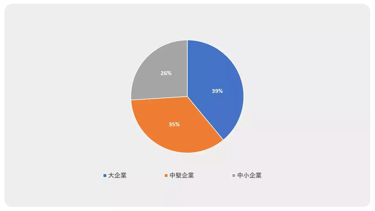 [アステュート・アナリティカプレスリリース】 オレオケミカル(油脂化学)市場の概要と事業の見通しを理解するために調査を実施しました。