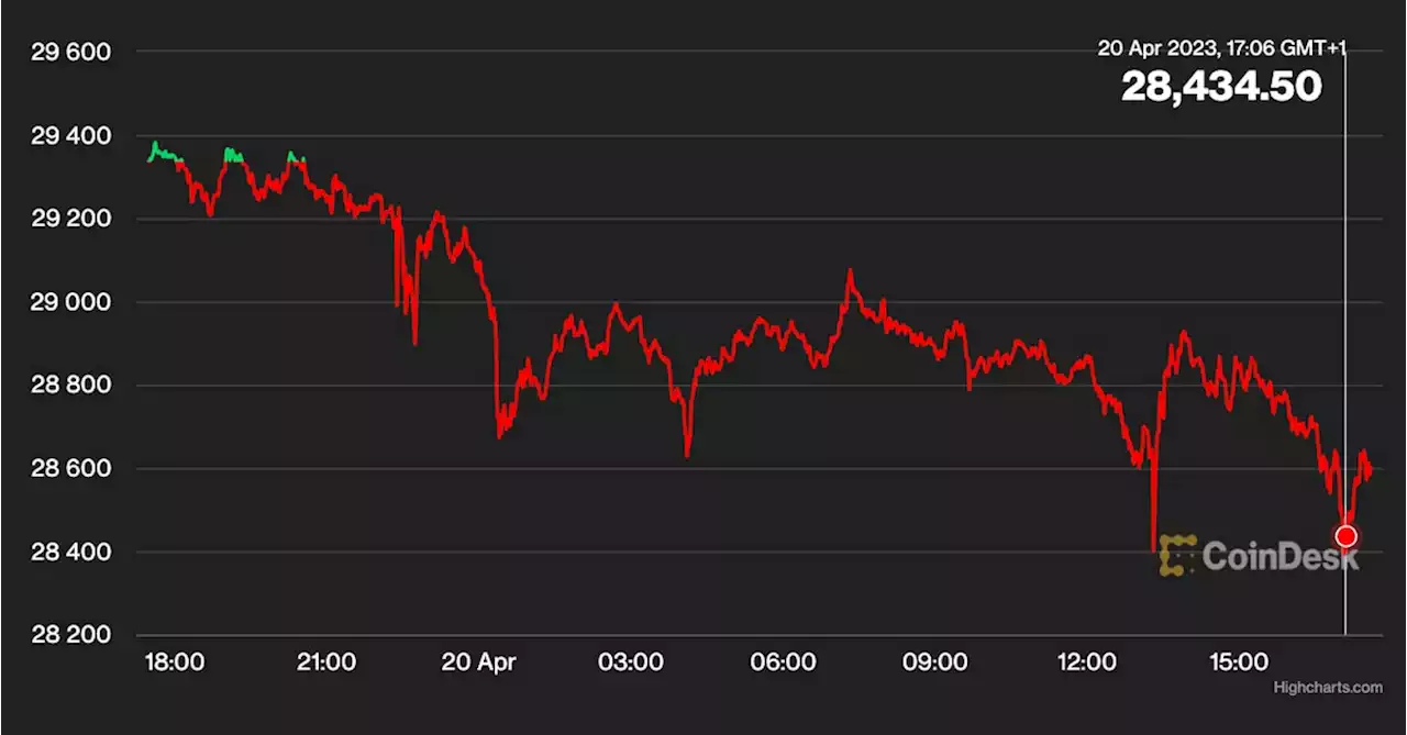 Bitcoin's Move Below 20-DMA Possible Short-Term Bearish Signal, Analysts Say