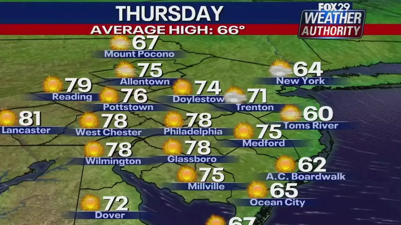 Weather Authority: High pressure system keeping conditions dry, warm for seasonable Thursday