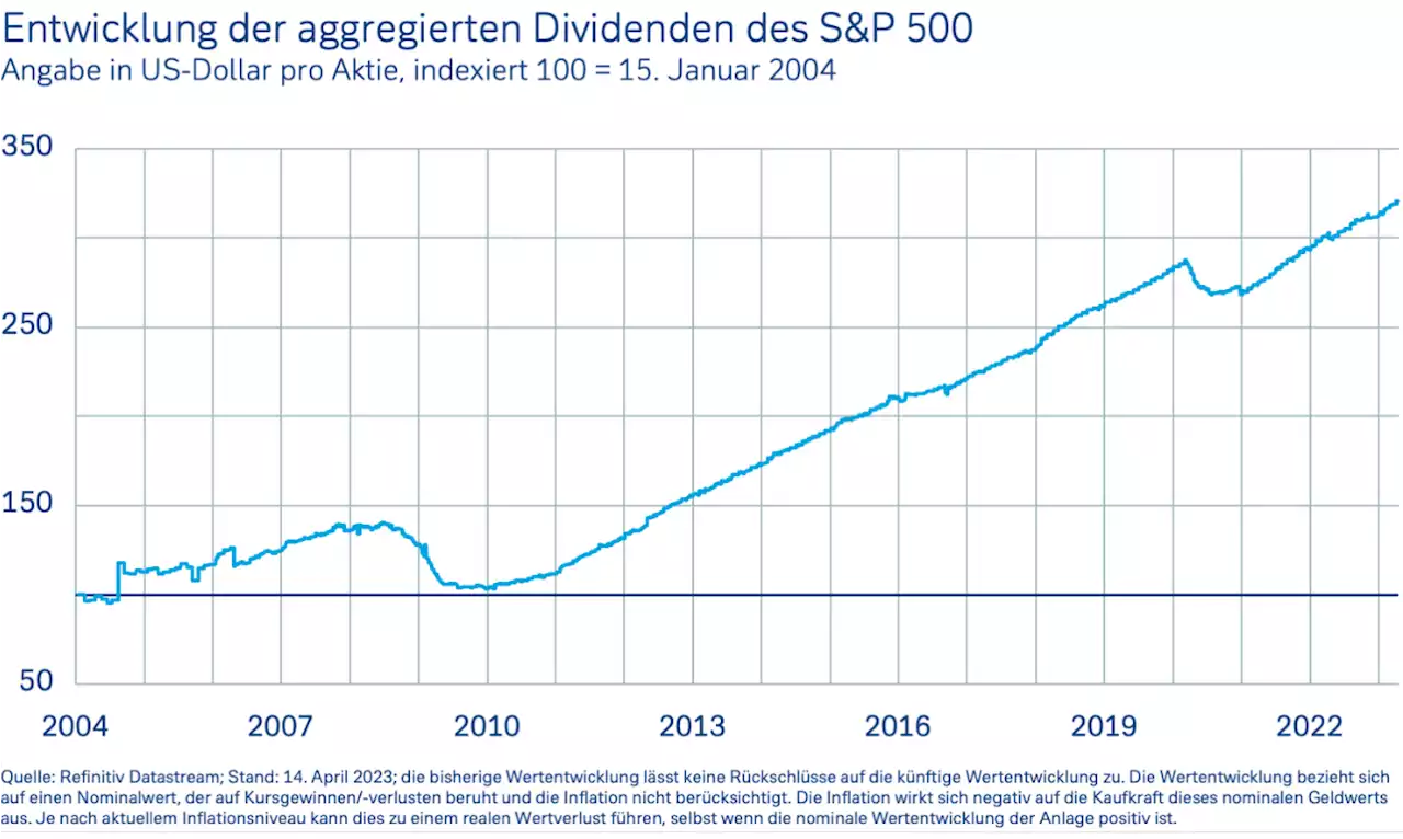 Der Chart des Tages – Stabile Dividendenausschüttungen beim S&P 500