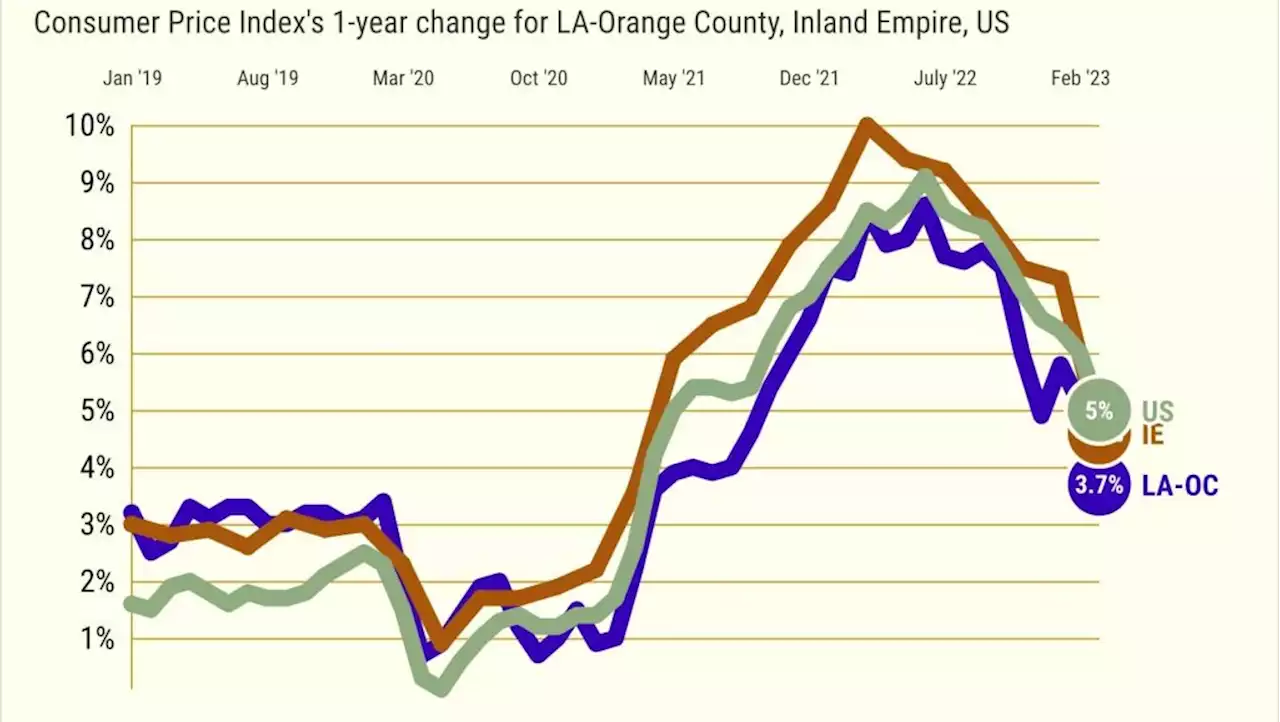 What’s bothering people in LA County? Start with inflation, homelessness, COVID and housing costs