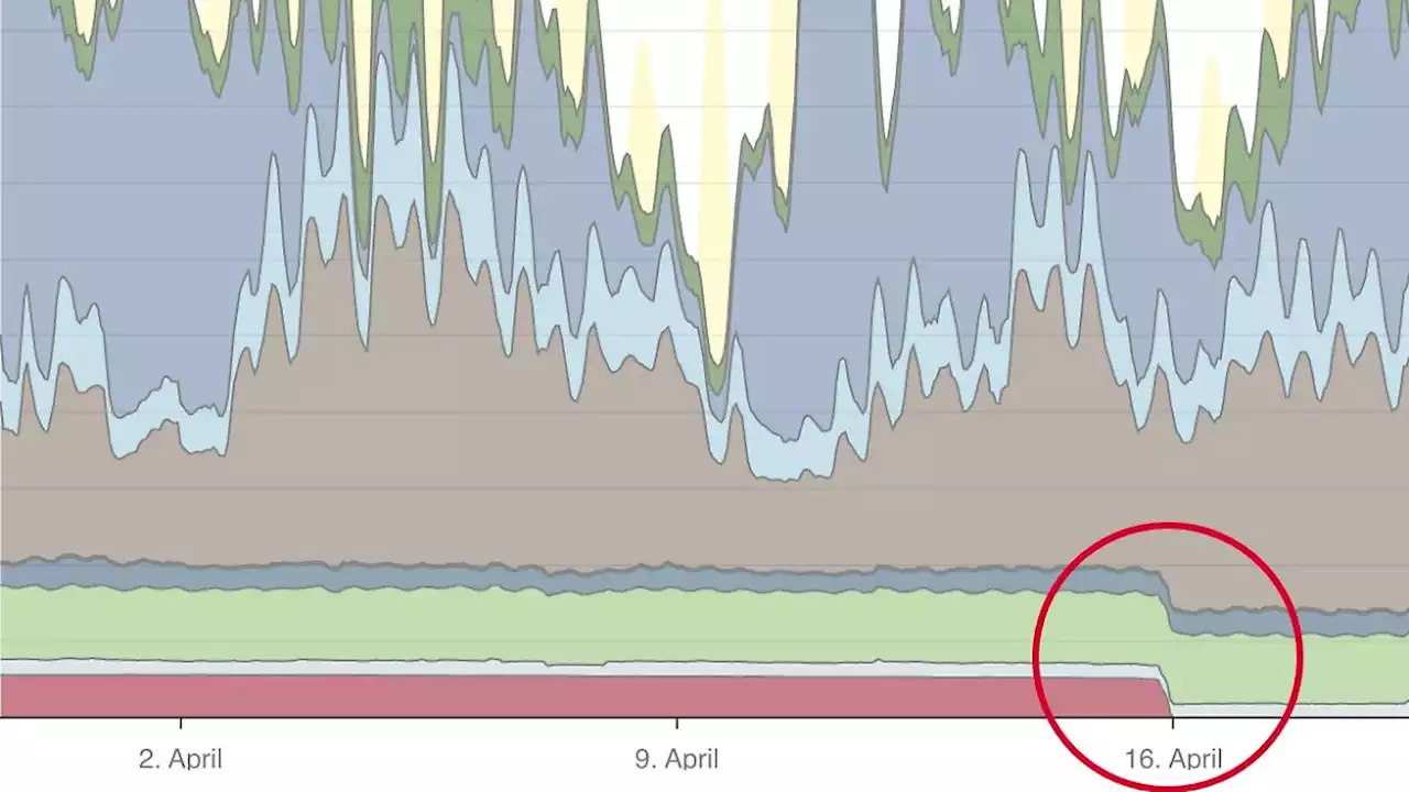 Wie Deutschland aktuell Strom erzeugt