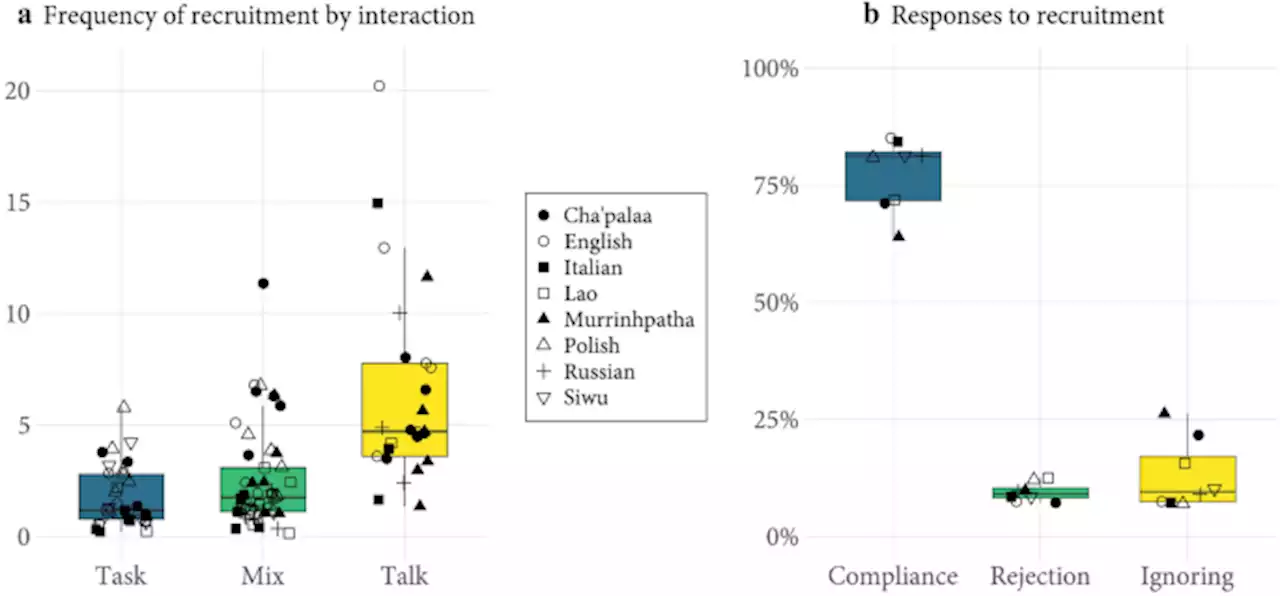 Shared cross-cultural principles underlie human prosocial behavior at the smallest scale - Scientific Reports