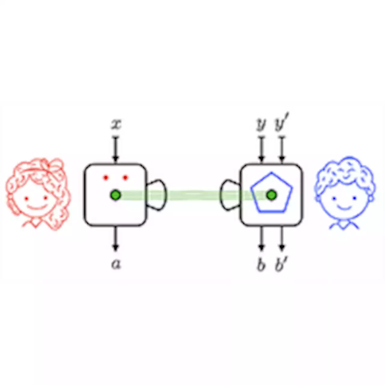 Synchronous Observation of Bell Nonlocality and State-Dependent Contextuality