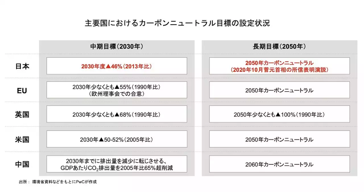 LCA算出手法をめぐる製造業の動き【LCAが変える自動車の未来 第8回】 | レスポンス（Response.jp）