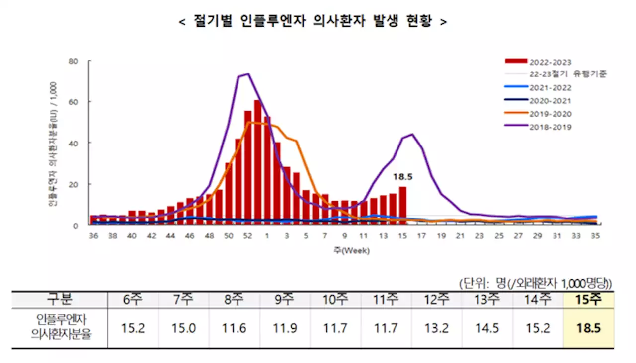 날씨 따뜻해지는데 ‘독감·감기’ 동시 유행 왜?