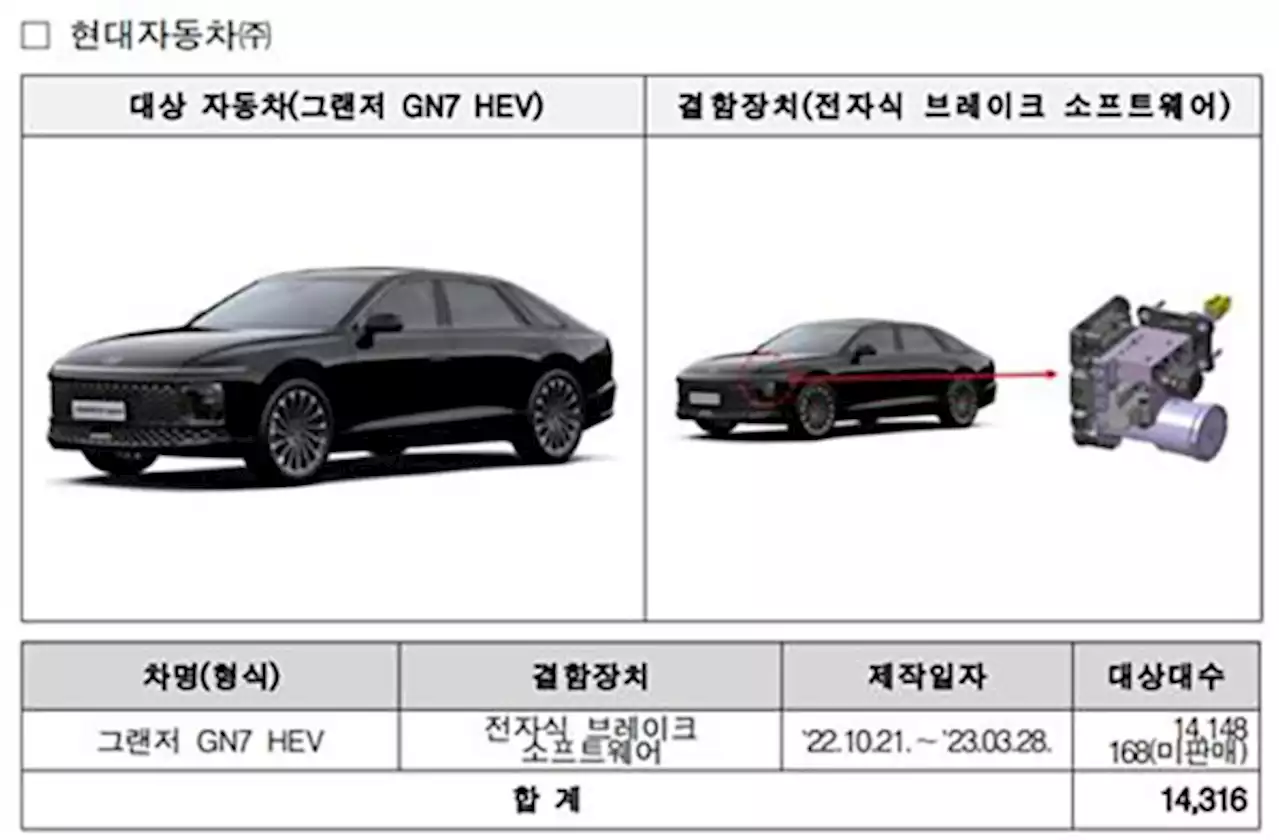 현대차 신형 그랜저 등 39개 차종 약 3만대 리콜